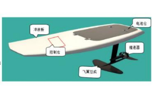 飛翼|電動(dòng)沖浪板