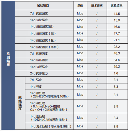 表格3.png 表格3.png