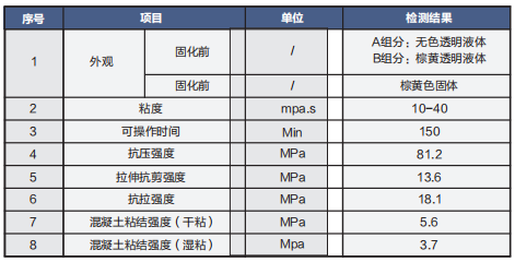 lve表格.png lve表格.png